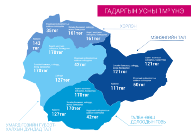 Сүхбаатар аймагт үйл ажиллагаа явуулж байгаа уул, уурхайн компаниудын ус ашигласны төлбөрийн мэдээлэлд шинжилгээ хийх нь