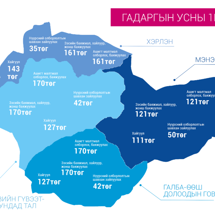Сүхбаатар аймагт үйл ажиллагаа явуулж байгаа уул, уурхайн компаниудын ус ашигласны төлбөрийн мэдээлэлд шинжилгээ хийх нь